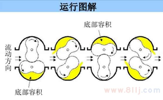 智能雙轉(zhuǎn)子流量計(jì)原理