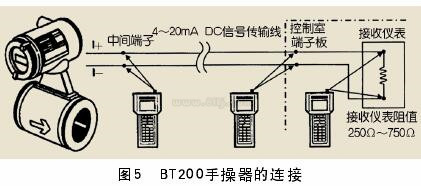 一體式電磁流量計與ＢＴ200手操器的連接圖示