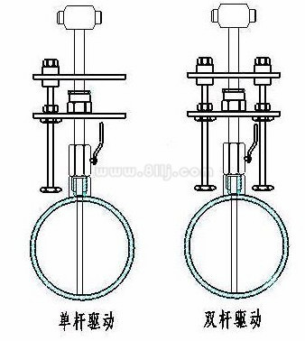 德爾塔巴流量計結構形式