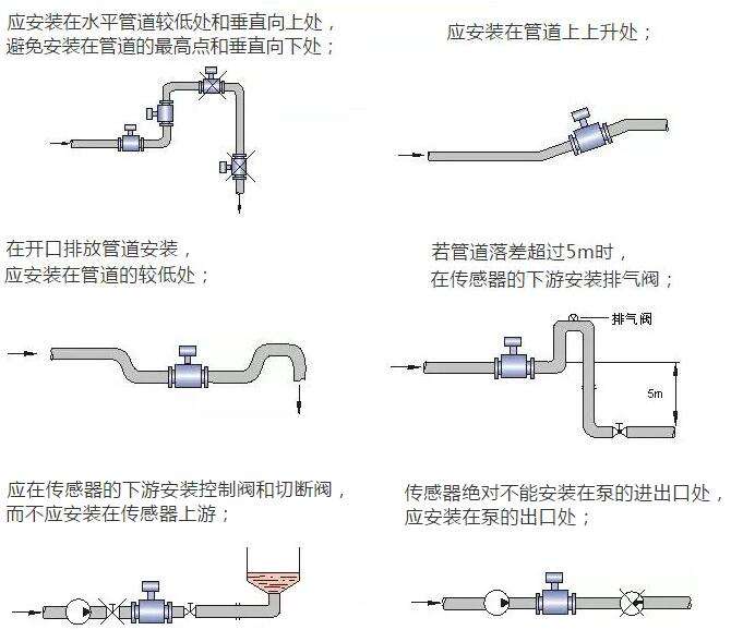 管道電磁流量計(jì)的安裝位置