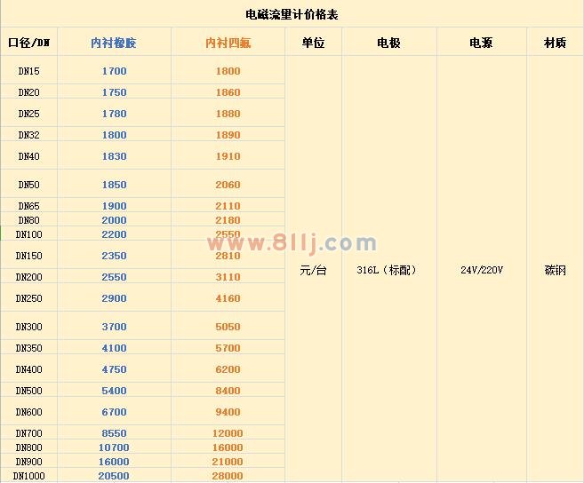 電磁流量計報價單