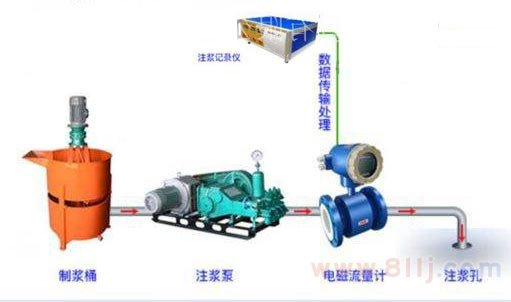 隧道灌漿電磁流量計(jì)