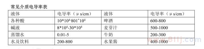 流量計管道常見介質(zhì)電導(dǎo)率表