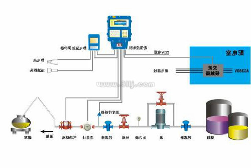 渦街流量計(jì)量表二線制電路接線說明